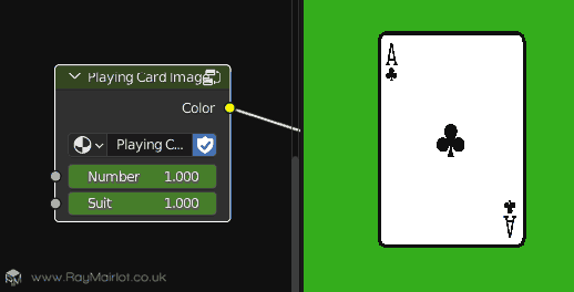 A gif showing the Blender 3D shader editor on the left and a cartoon playing card on the right. As properties on the 'Playing Card Images' node are changed the card on the right changes in suit and number.
